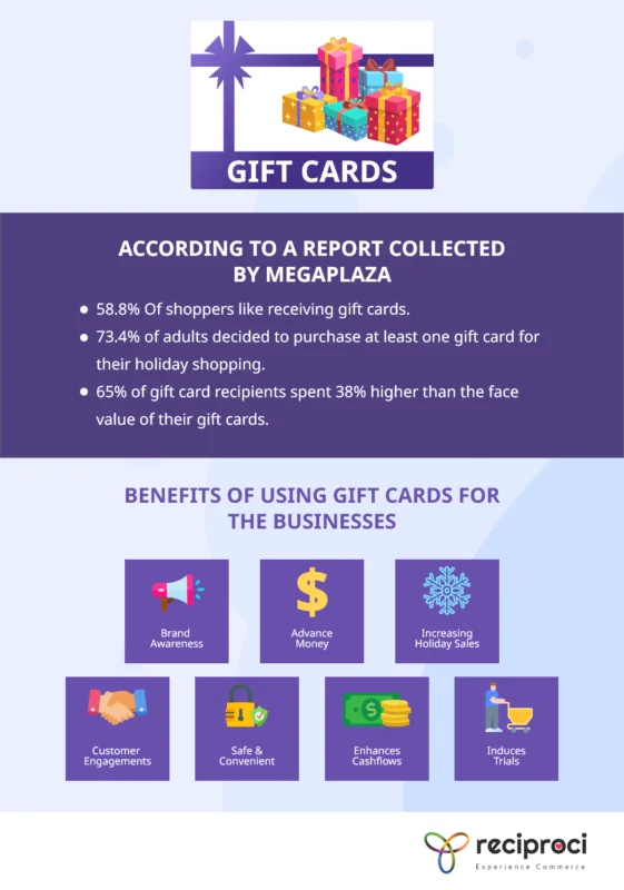 Gift Cards Less Than Face Value edu.svet.gob.gt